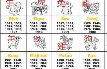 Ovo je NAJVAŽNIJA stvar koju morate znati o sebi po kineskom horoskopu