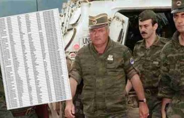 Ko je sve na spisku umiješanih u događaje u Srebrenici: Gotovo trećina imena pripadala jednoj jedinici…