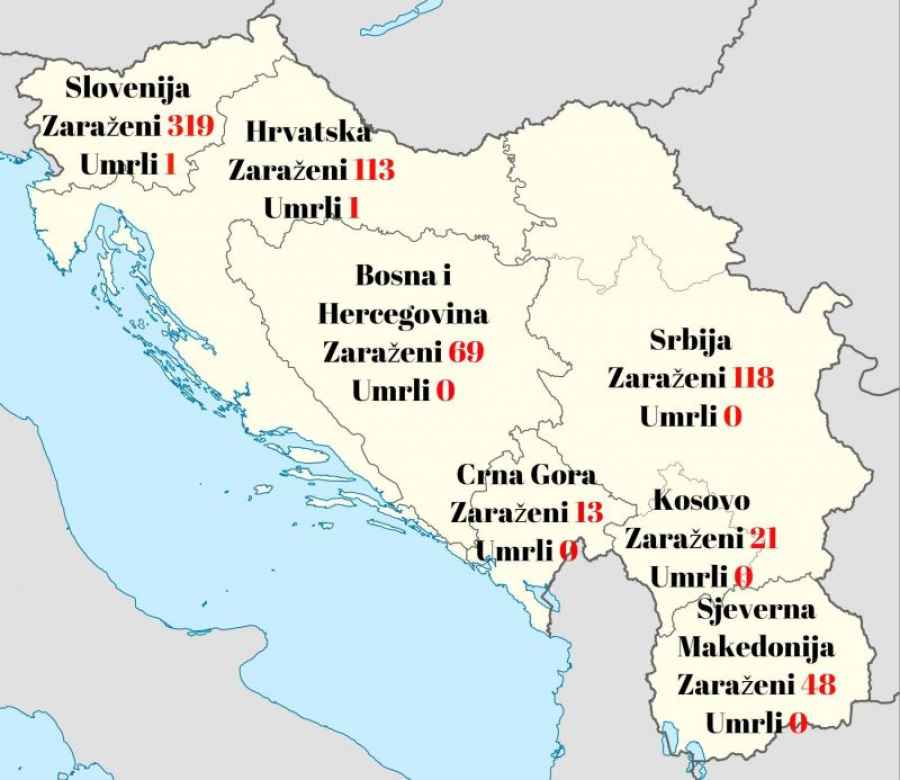 PANDEMIJA SE NEZAUSTAVLJIVO ŠIRI: Na prostoru bivše Jugoslavije zaražena 701 osoba