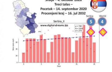 PROFESOR IZ SRBIJE UPALIO ALARM! POČEO JE TREĆI VAL, TRAJAT ĆE DO 2036: Pogledajte mapu, TU JE I BIH!